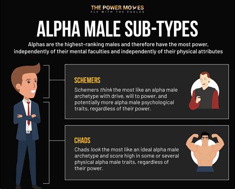 opposite of alpha male